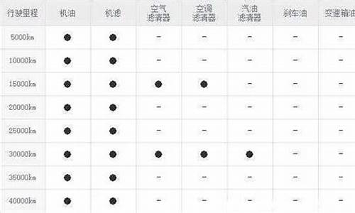 悦动车保养一次多少钱,悦动汽车保养周期