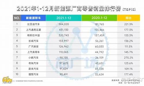 新能源汽车 销量榜_新能源汽车销量排行榜前十名2023年最新