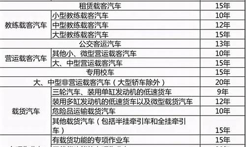 小型汽车使用年限报废标准_小型汽车报废年限新规定是什么