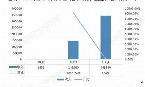 蔚来汽车股东持股比例多少,蔚来汽车股东持股比例多少钱