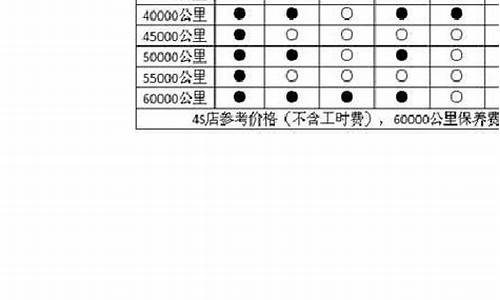 凯越汽车保养费用,凯越汽车保养费用多少