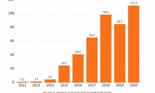 小米汽车销量实时数据查询官网_小米汽车销量实时数据查询