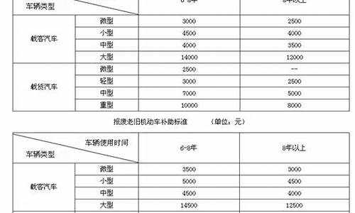 2009报废汽车补贴电话_报废汽车补贴查询系统