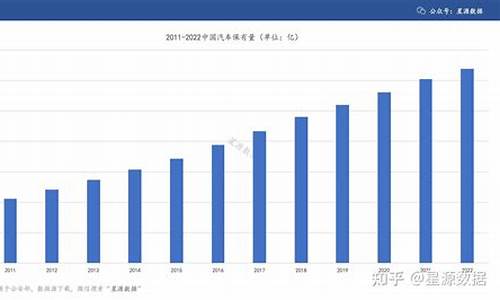 保定汽车保有量2023年_保定汽车保有量2022