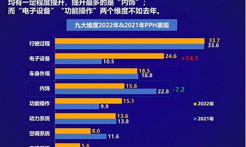 汽车质量问题在哪里投诉最有效呢,汽车质量投诉去哪里