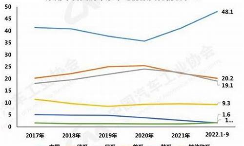 我国自主品牌汽车排名_中国自主品牌汽车占比排名