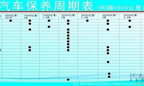 依赖汽车保养周期_汽车保养周期和项目有哪些?