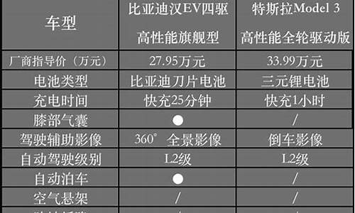 国产汽车和国外汽车,国产车在外国什么档次