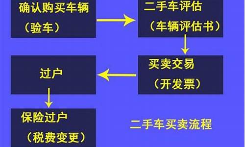 汽车过户流程怎样走_汽车过户流程图