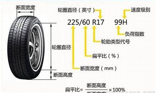 汽车轮胎尺寸怎么看_汽车轮胎尺寸怎么看图解视频