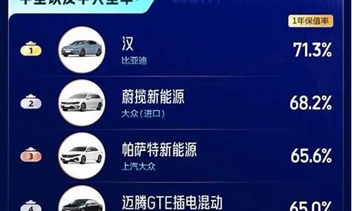 小米汽车 估值_小米汽车保值率怎么样