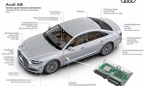 奥迪a8的参数配置情况,奥迪a8基本参数