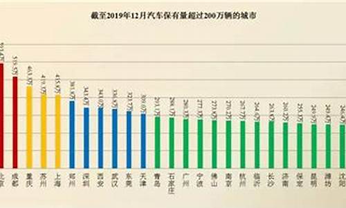 上海汽车保有量2023年最新数据_上海汽车保有量2020