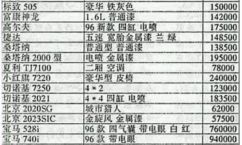 保定汽车报价易车网_保定汽车价格表大全