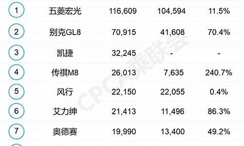 5月汽车销量排行榜2023最新,5月汽车销量排行榜 汽车之家