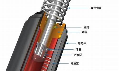 车辆缓冲器是什么_汽车缓冲器是什么级别