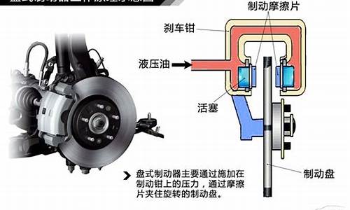 汽车制动系统工作原理论文_汽车制动原理论文怎么写