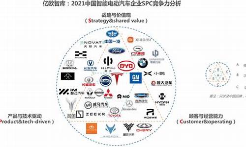 国内电动汽车有潜力的企业_国内电动汽车企业