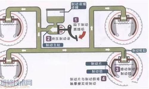 汽车紧急制动系统故障怎么办,汽车紧急制动是什么意思