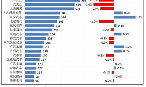 上海汽车降价排行_上海车市最新降价促销