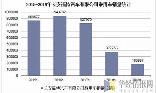 长安汽车经营状况如何,长安汽车经营状况