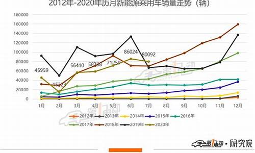 特斯拉七月销量中国_特斯拉7月份销量