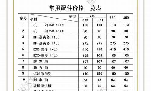 荣威汽车配件价格_荣威车配件报价