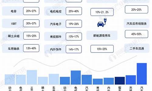 新能源汽车产业股票代码,新能源汽车产业股