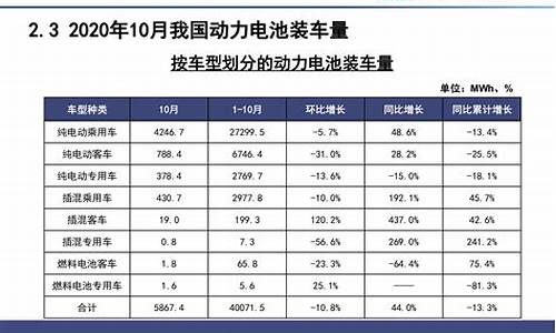 新能源汽车电池价格计算,新能源电池价格表