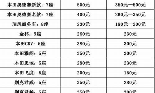 洛阳汽车租赁公司价格表最新_洛阳租车公司价格表是什么