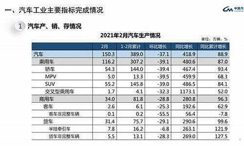 2月汽车销量下降_汽车销量 二月