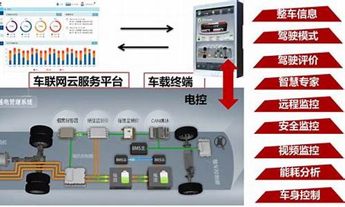 新能源汽车电控系统排名_新能源汽车电控系统