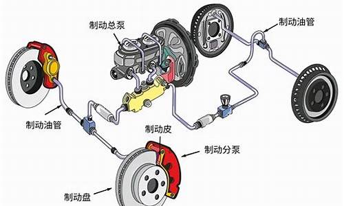 制动器制动力是什么意思,汽车制动器制动力与什么有关