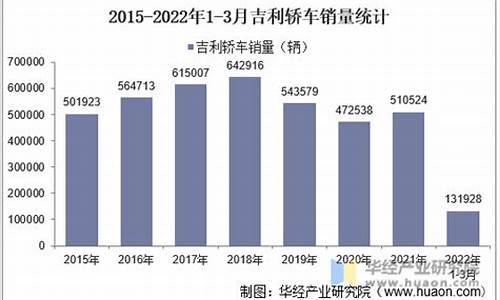 吉利汽车销售公司总经理范峻毅_吉利范宣波