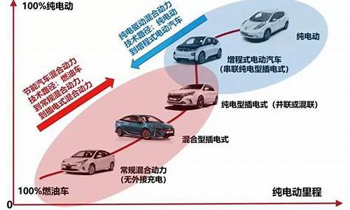 新能源汽车技术属于什么专业大类,新能源汽车技术属于什么专业大