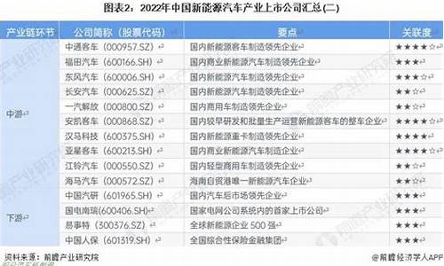 新能源汽车排名查询,新能源汽车名单