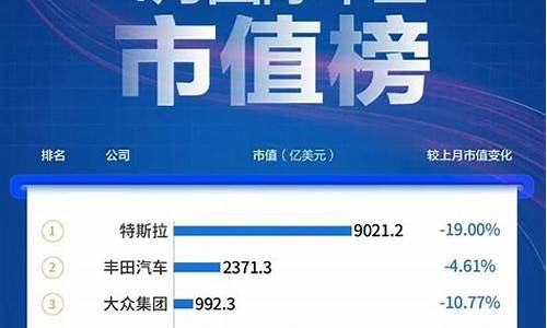 汽车车企市值,汽车企业市值排名