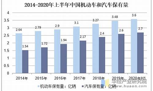 台州汽车保有量2023年_台州汽车保有量在全国排第几