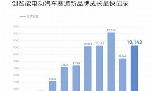 问界汽车销量暴跌_问界汽车销量暴跌最新消息