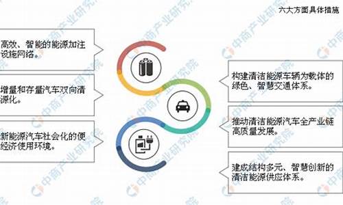 简述我国清洁能源汽车的技术现状与发展趋势_清洁能源汽车发展规划