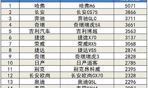 2月汽车销量排行榜完整版,2月汽车销量排行榜完整榜单