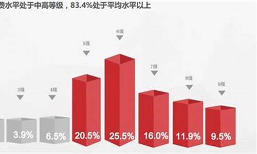 特斯拉消费人群分析_特斯拉消费群体的背景特征与消费特征