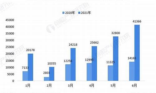 比亚迪新能源汽车销量2023_比亚迪新能源汽车销量