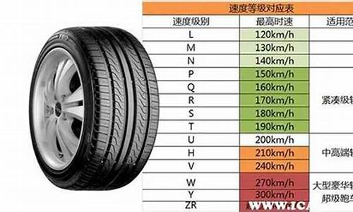 常见汽车轮胎规格,常用汽车轮胎规格型号