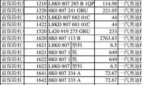 奥迪a4l配件价格表_奥迪a4l配件价格表