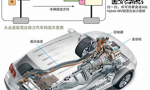 混合动力汽车原理介绍_混合动力汽车原理介绍视频