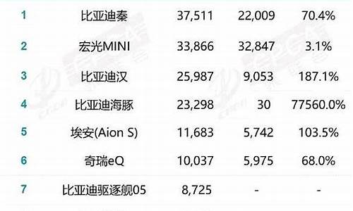 8月新能源汽车销量排行榜2020,8月份新能源汽车销量排行榜