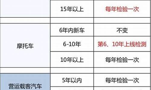 漳州车辆年检费用_漳州汽车年检一次多少钱