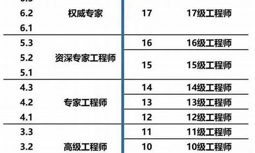 小米汽车普工_小米汽车工厂薪资待遇