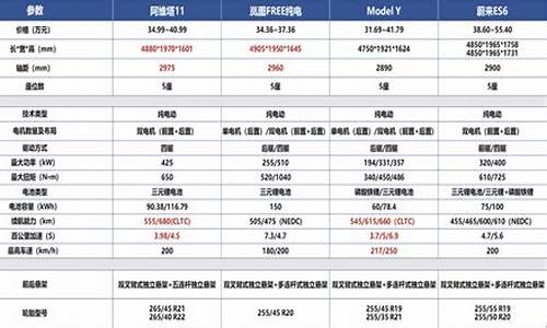 阿维塔参数配置表_阿维塔12参数配置表